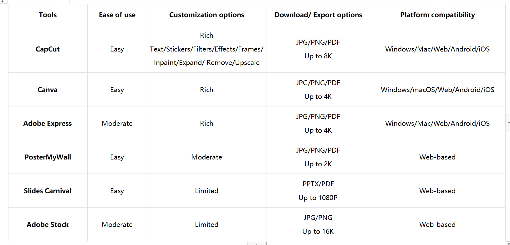 Christmas wishlist template downloaders
