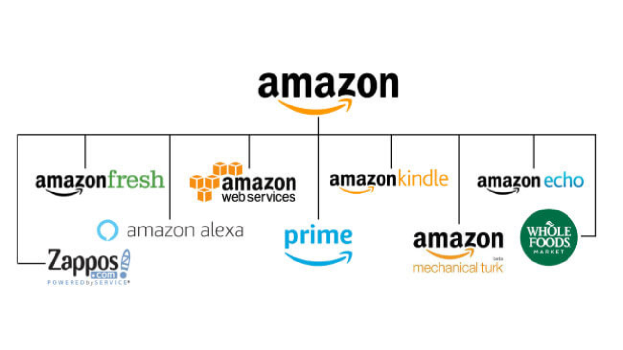 Hybrid Architecture example