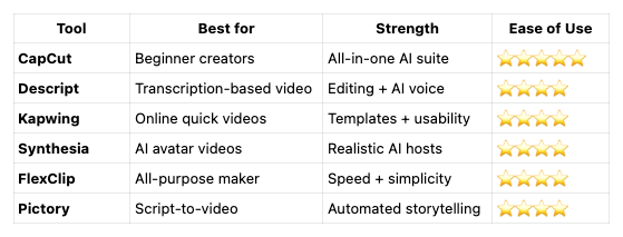 Top AI Video Tools 