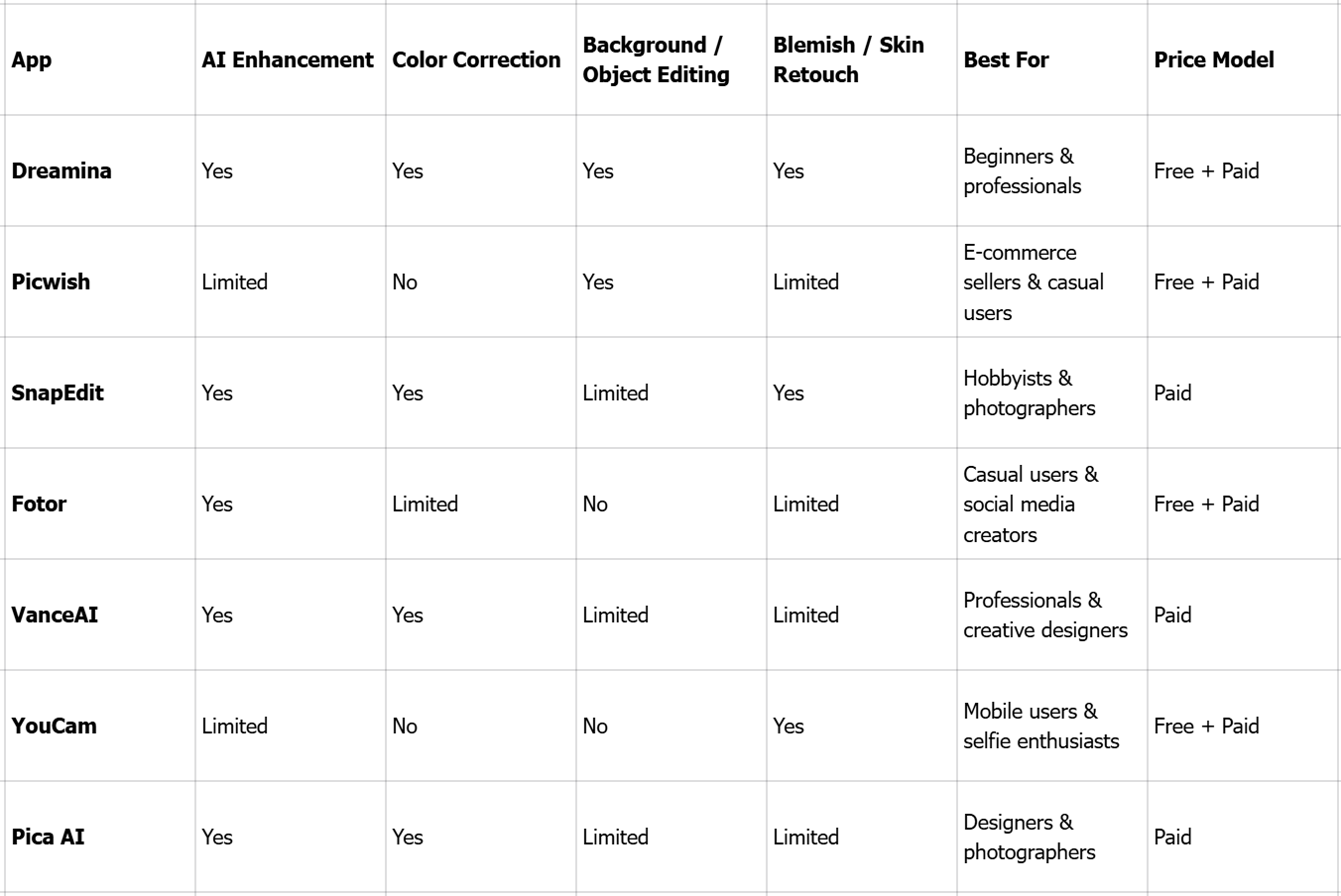 Topp 7 bästa bildförstärkare du borde veta