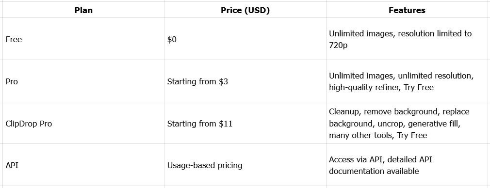 Preisoptionen für Cleanup.pictures AI