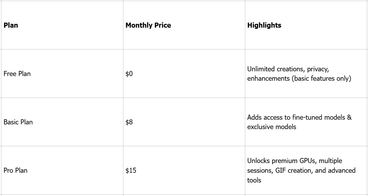 Mage Space pricing overview