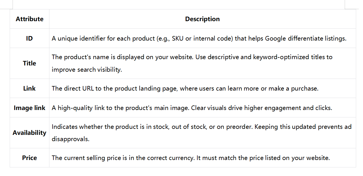 Core required feed attributes