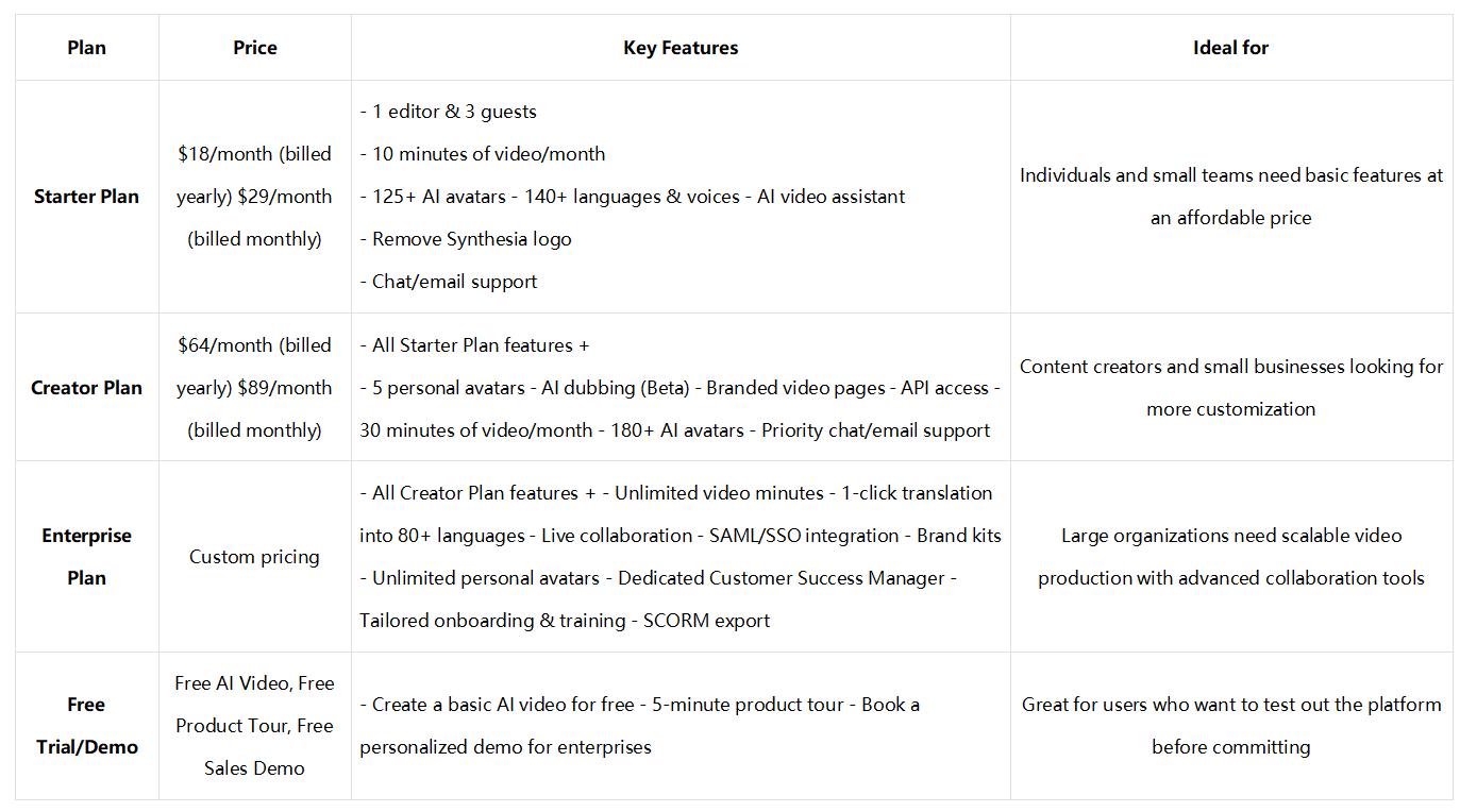 Synthesia AI pricing