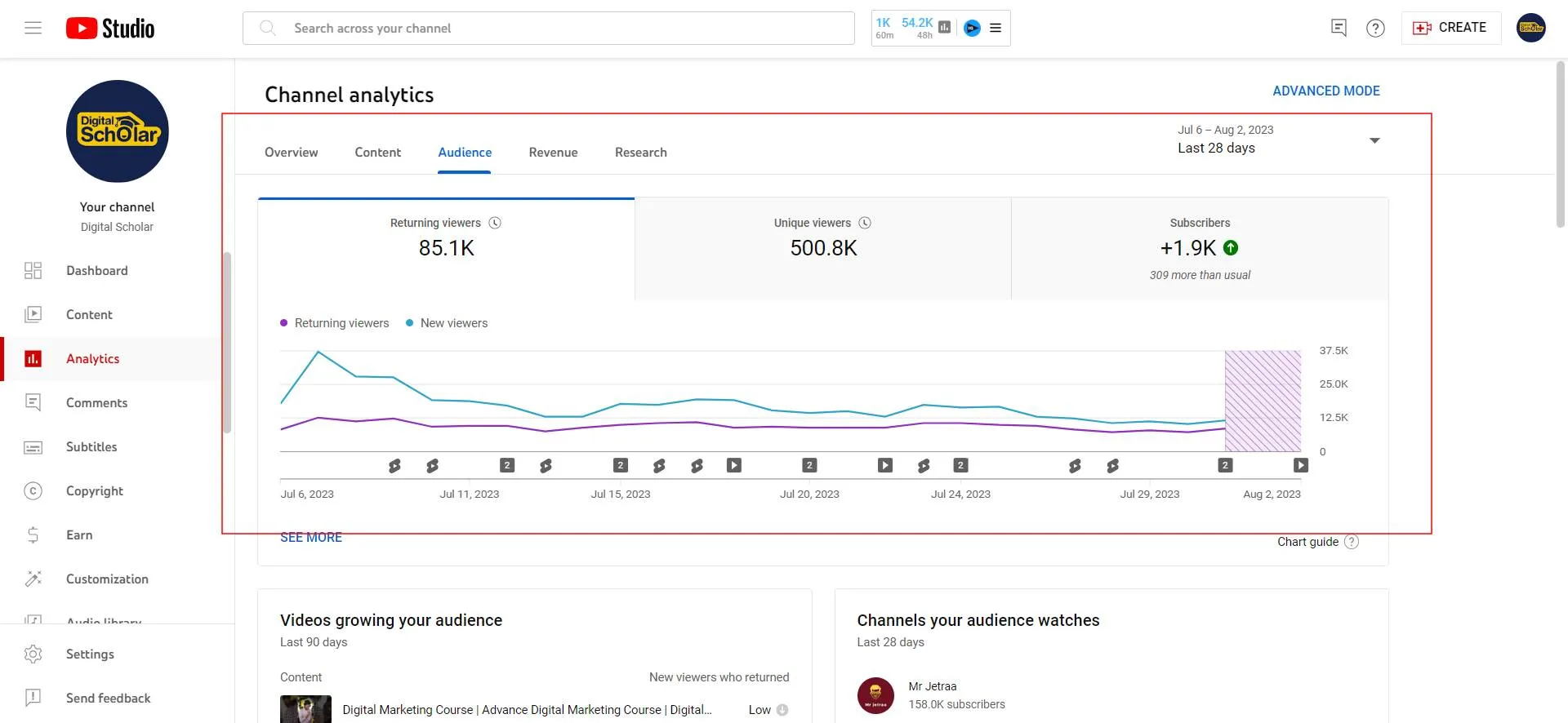 YouTube Analytics zur Überwachung und Verbesserung von Inhalten