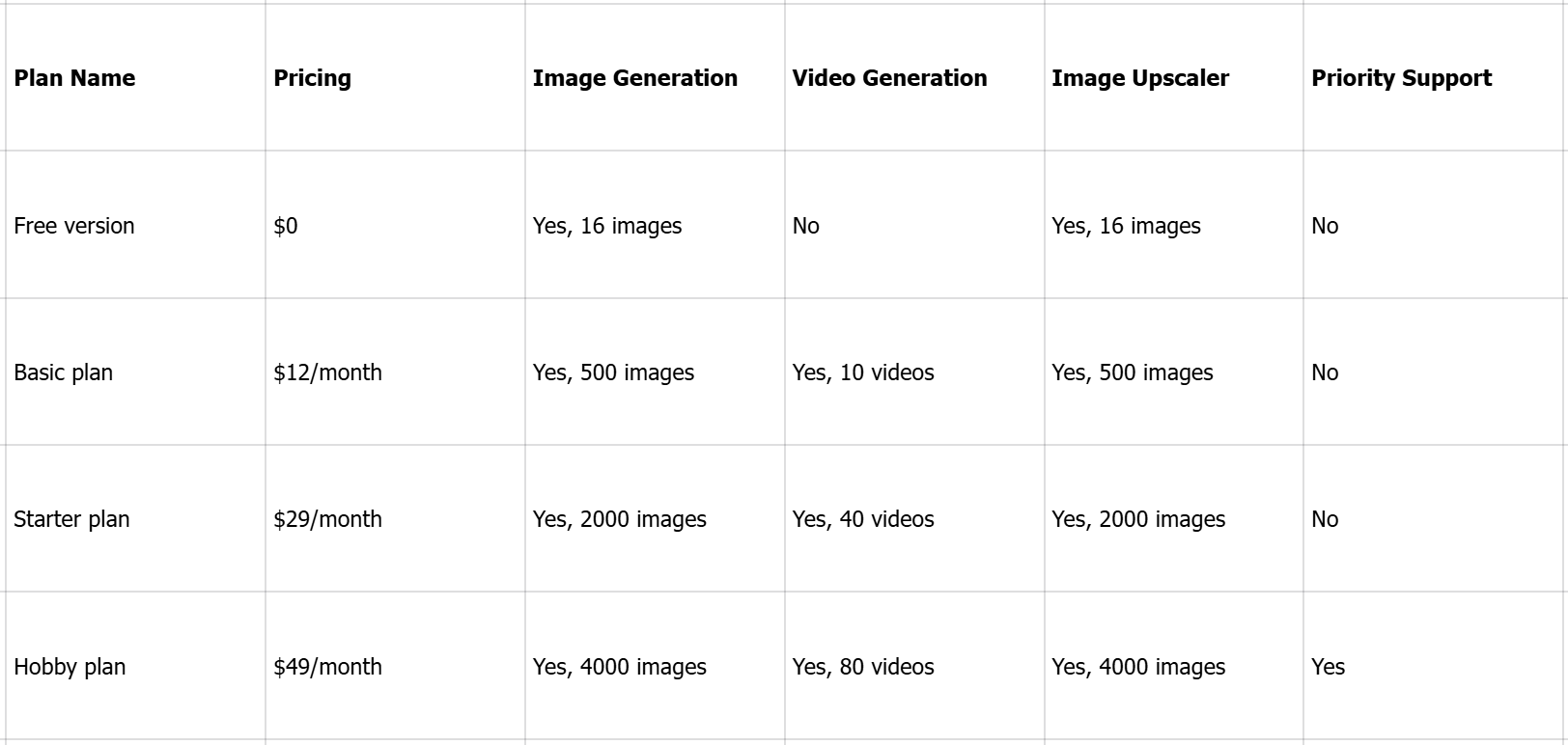 Getimg.ai pricing plans