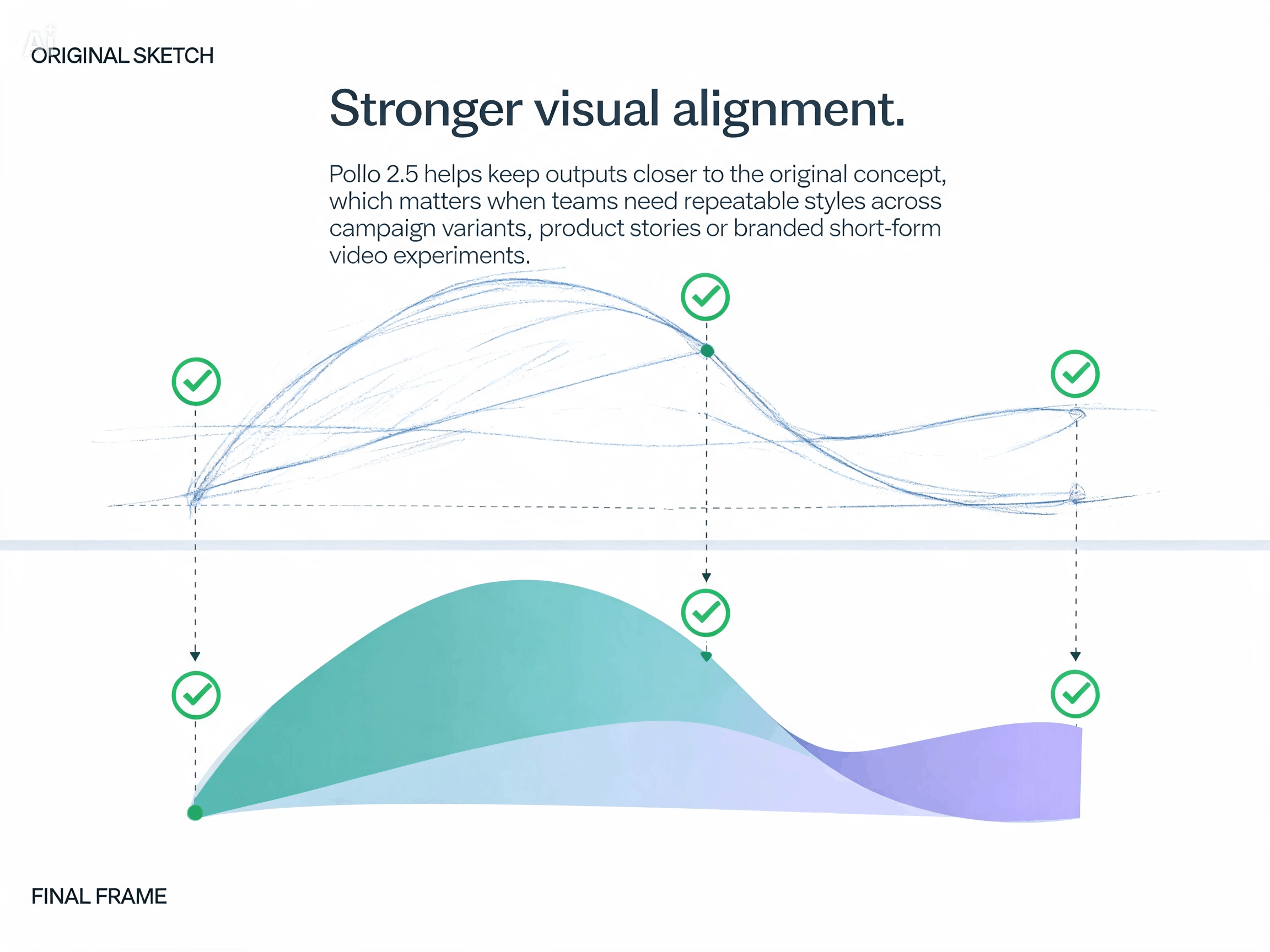 Stronger visual alignment