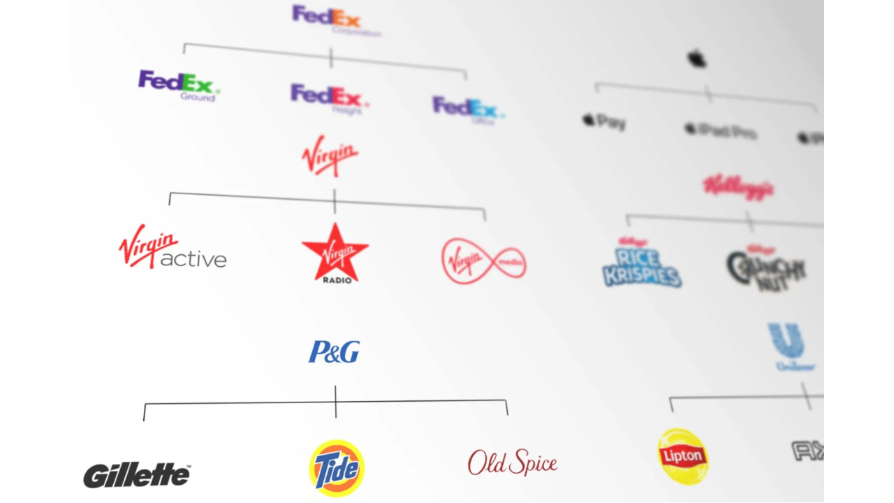 Understanding brand architecture