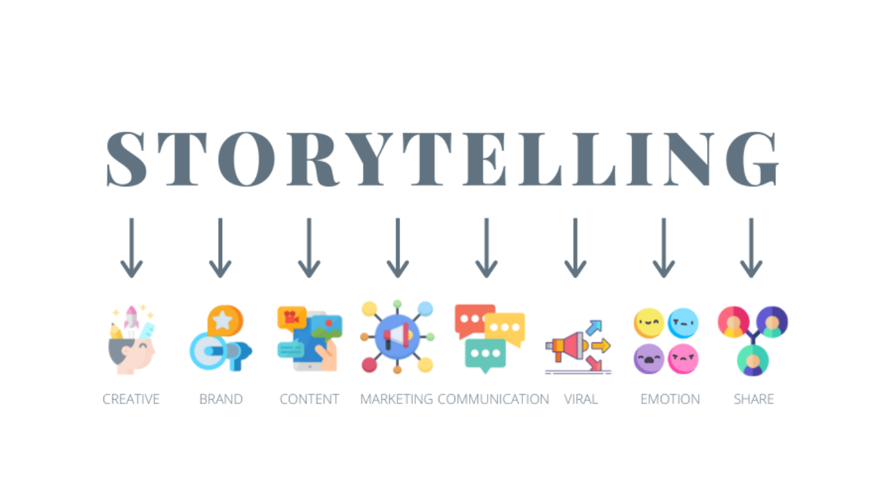 The power of brand storytelling