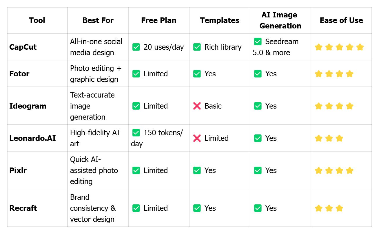 Quick Comparison of Top 6 AI Design Tools