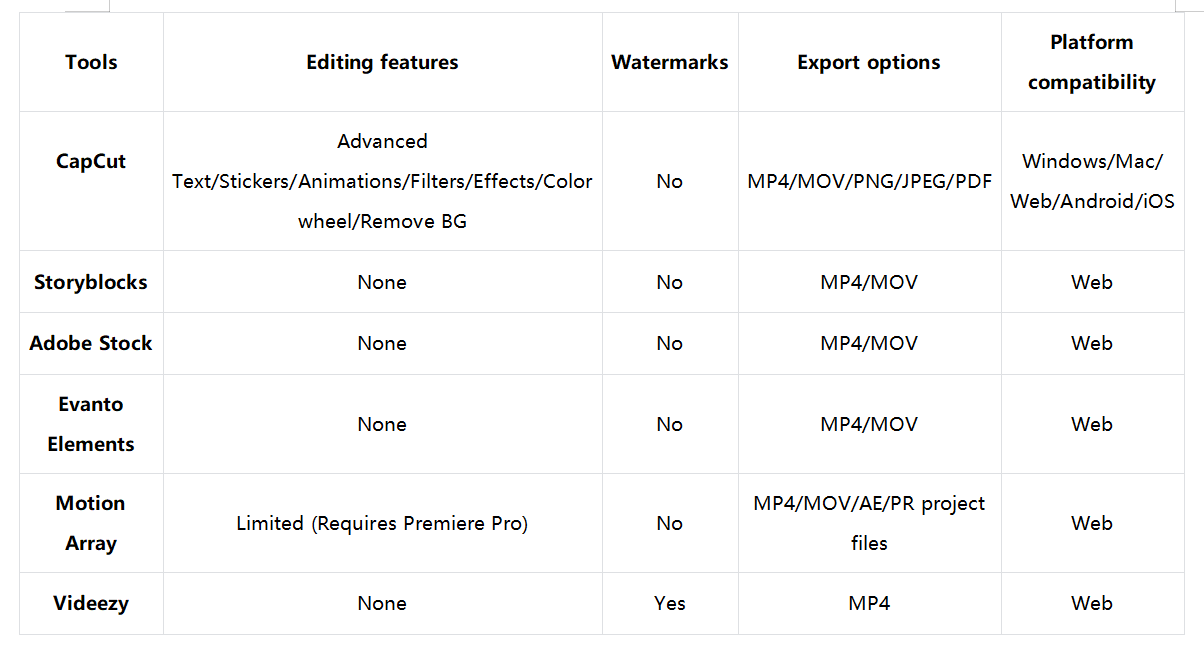 Festival background music platforms: A brief comparison