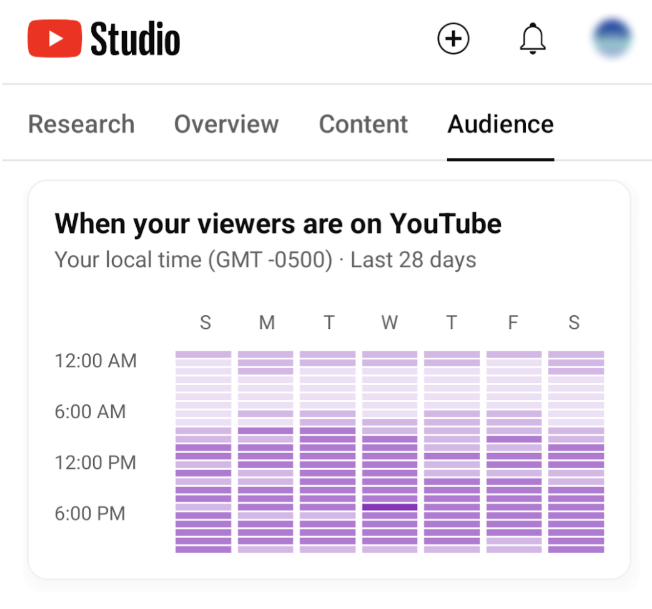 Restez cohérent avec les téléchargements pour augmenter l'engagement sur YouTube