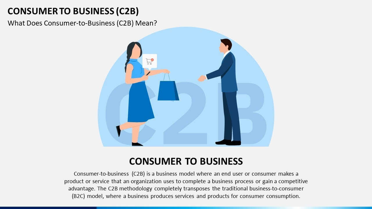 Споживач для бізнесу (C2B)