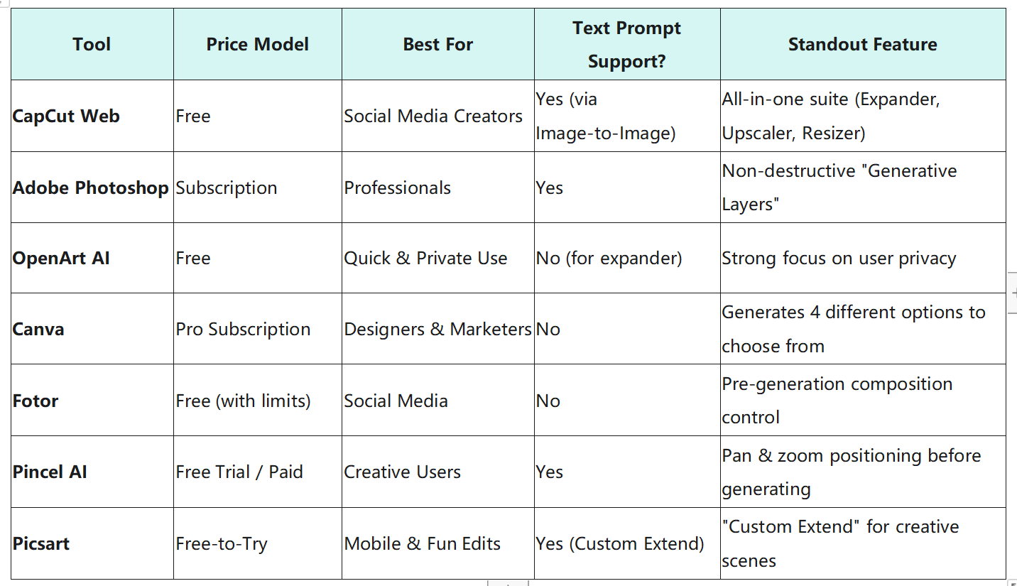 Comparing best image expander AI tools