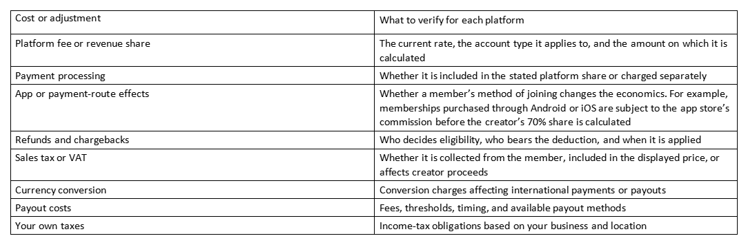 Table of costs and adjustments to verify for each platform, including fees, taxes, and payout costs.