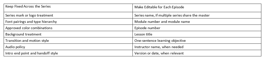 Table comparing fixed intro elements with editable episode details