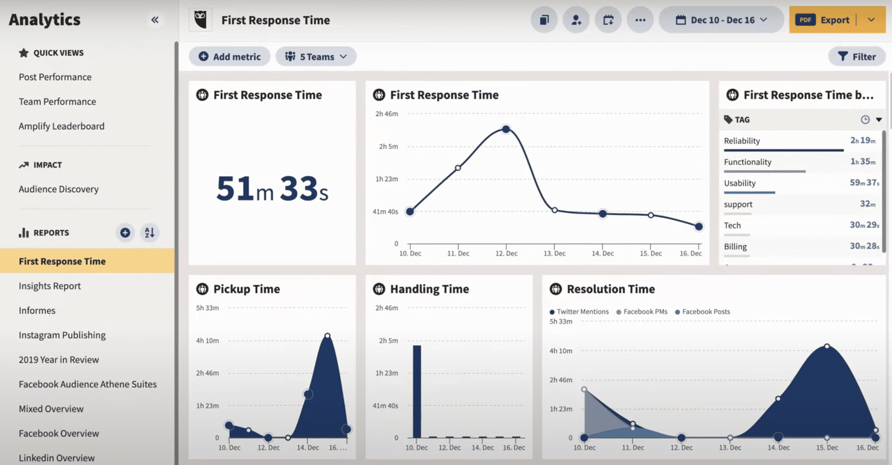 Hootsuite content creation AI interface